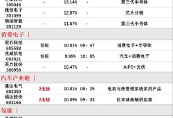 和平精英属于哪个股票_和平精英科技股爆料