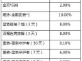 和平精英每局都有挂_和平精英遇到挂的概率