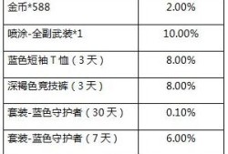 和平精英每局都有挂_和平精英遇到挂的概率