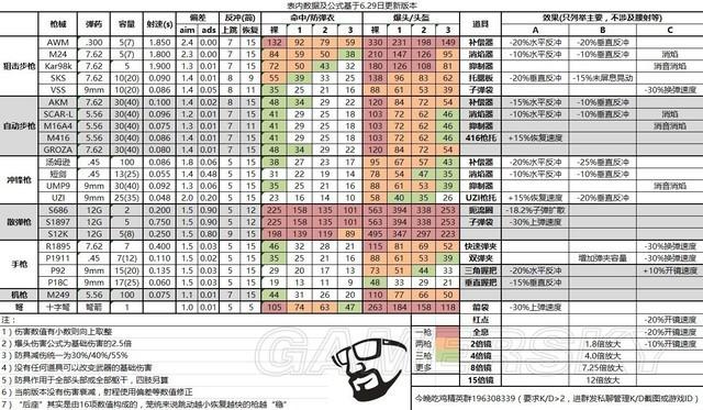 和平精英透视3元挂_鸡仙和平精英外挂  第1张