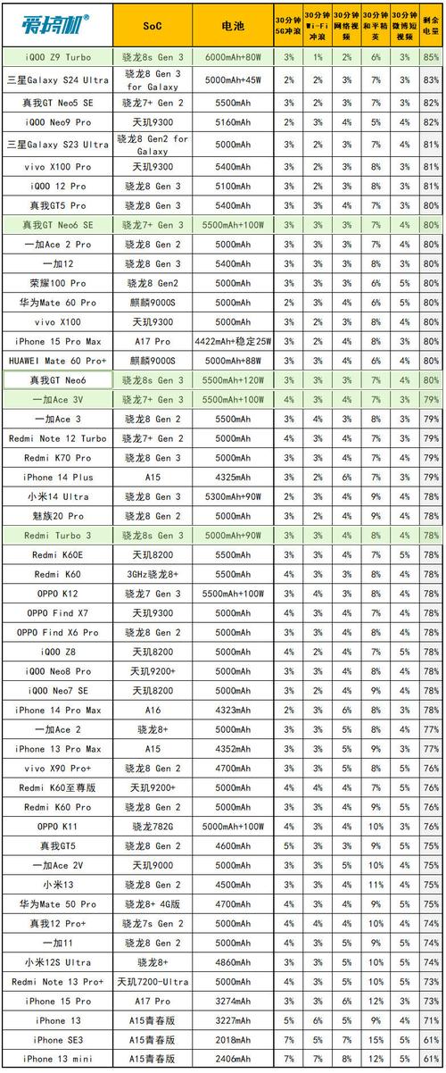 骁龙710玩和平精英_和平精英骁龙内存透视直装  第2张