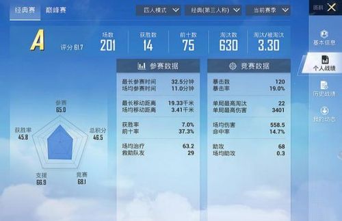 和平精英正常kd是多少_和平精英kd超过一百都是挂吗  第2张