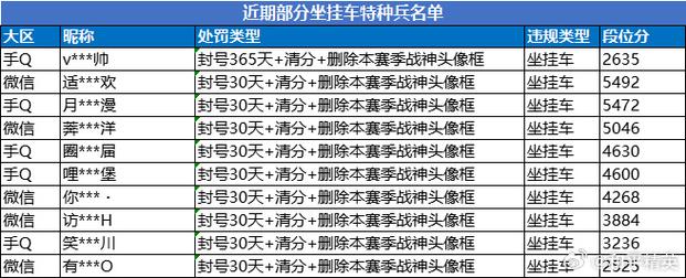 揭秘和平精英挂车辅助：游戏优势与潜在风险_和平精英挂车辅助  第1张