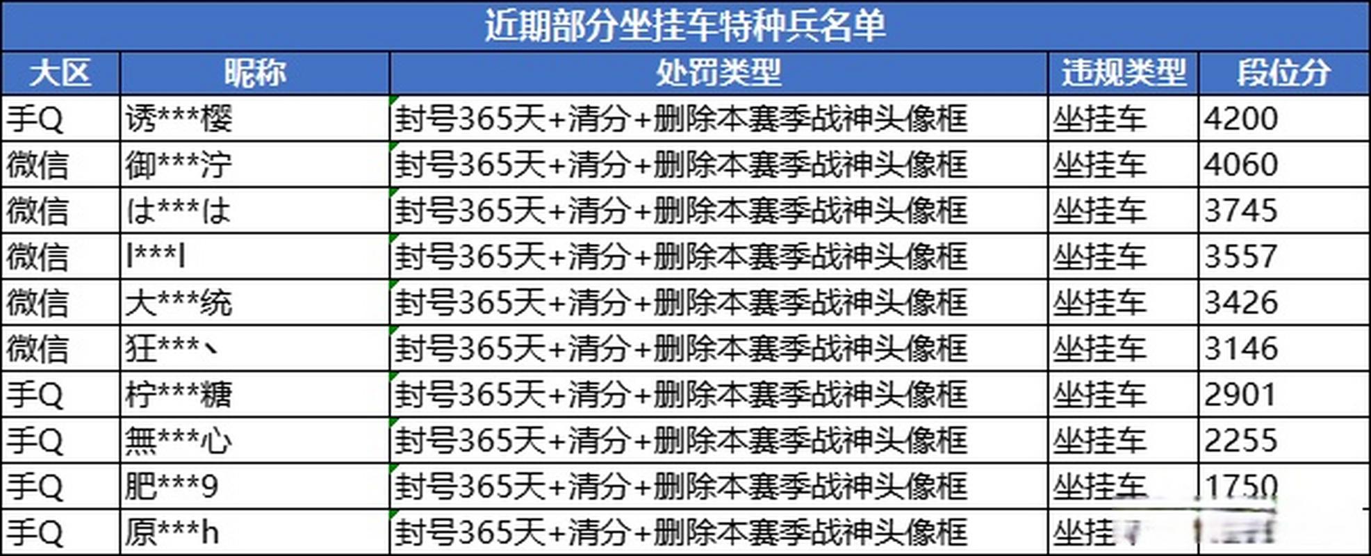 和平精英比赛_和平精英比赛外挂的处理  第1张