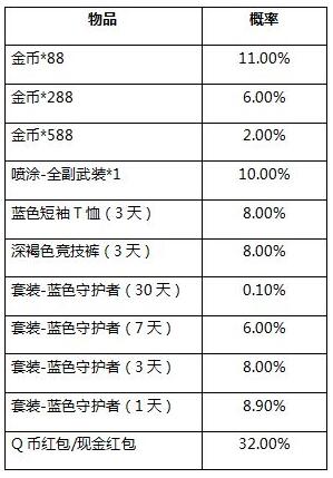 和平精英每局都有挂_和平精英遇到挂的概率  第1张