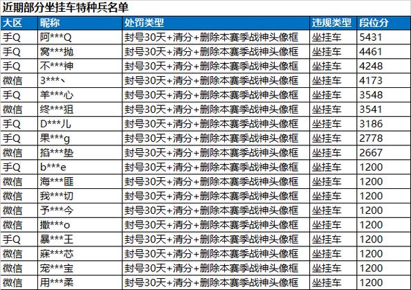 和平精英每局都有挂_和平精英开挂的人到底有多强  第1张